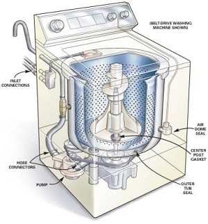 defy washing machine repair